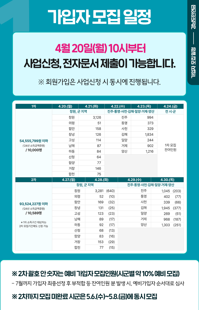 가입자 모집 일정